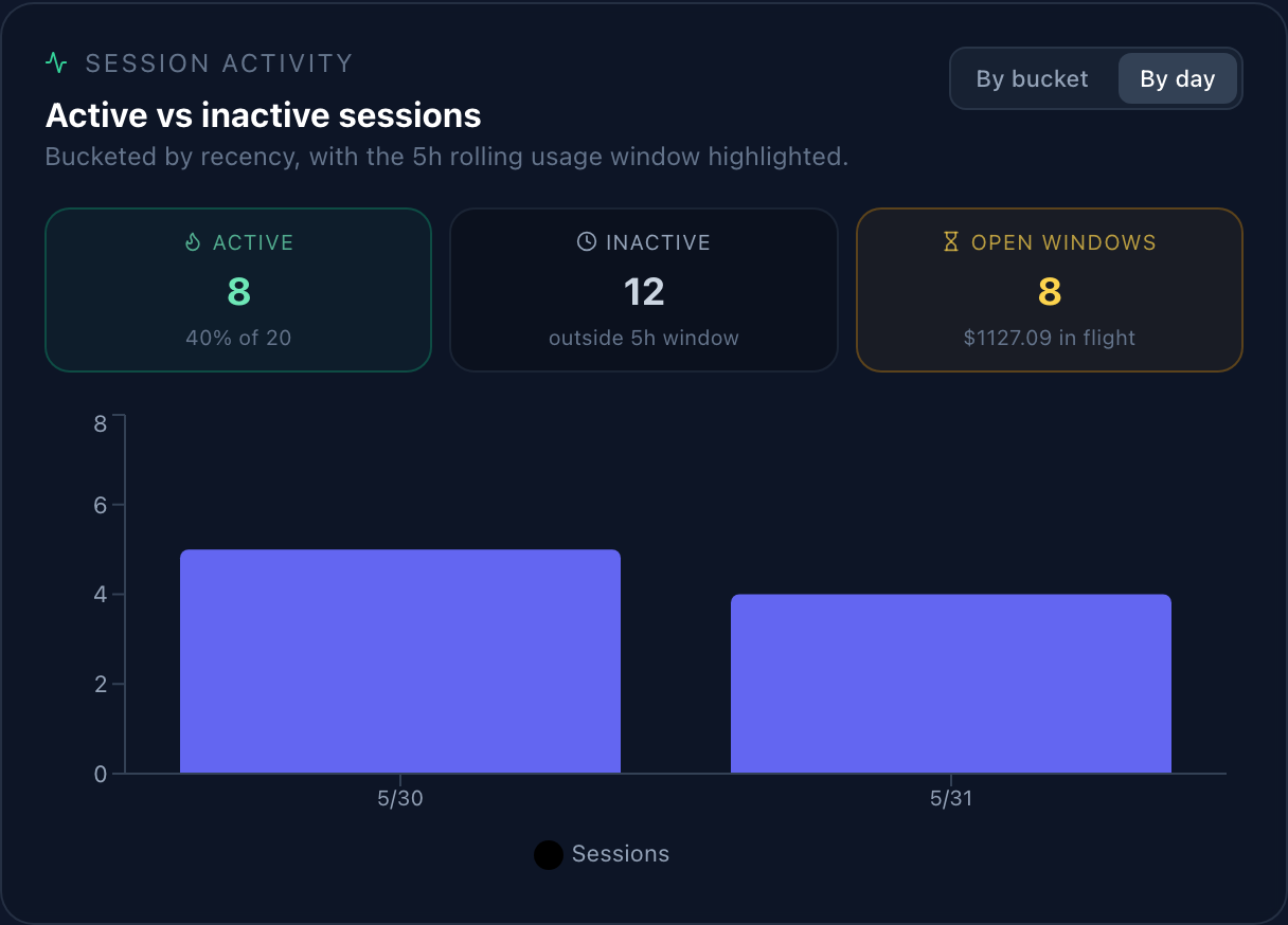 BurnItDown tick history table: one row per refresh interval where new tokens were consumed, with incremental cost.